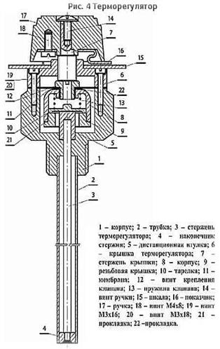 Терморегулятор газового котла: устройство и деталировка